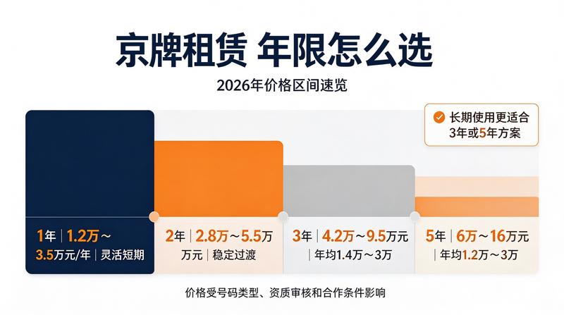 北京车牌租赁政策法规