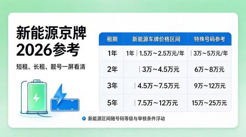 2026年新能源车发展趋势