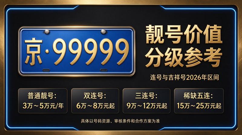 2026年北京租电车指标价格服务展示